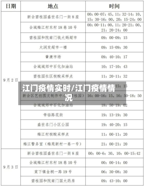 江门疫情实时/江门疫情情况-第1张图片