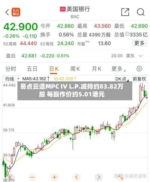 易点云遭MPC IV L.P.减持约83.82万股 每股作价约5.01港元-第1张图片