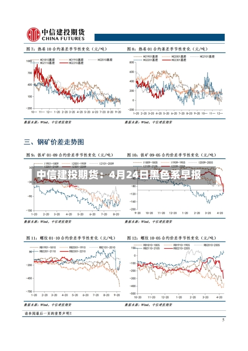 中信建投期货：4月24日黑色系早报-第1张图片