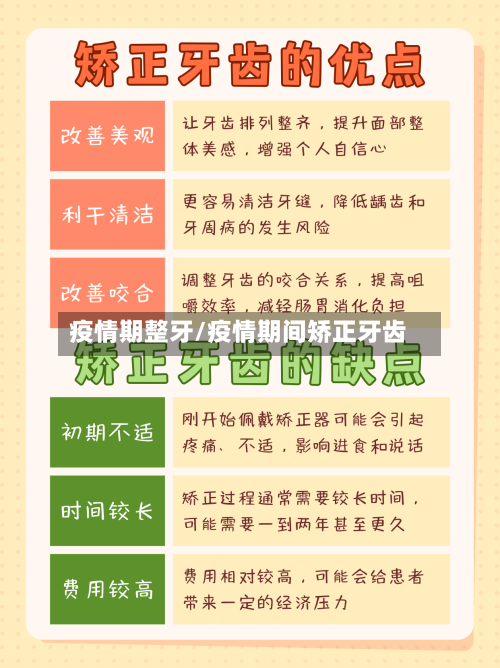 疫情期整牙/疫情期间矫正牙齿-第1张图片