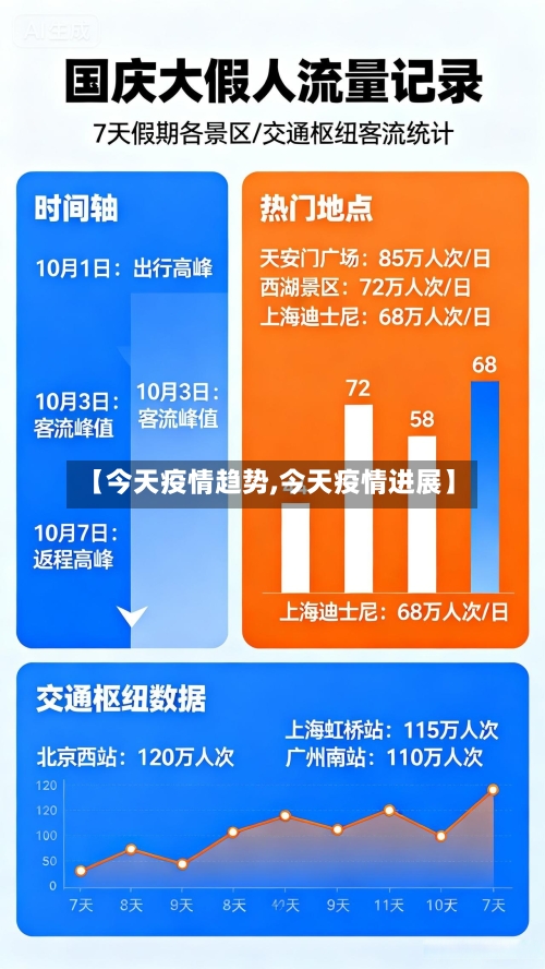 【今天疫情趋势,今天疫情进展】-第1张图片