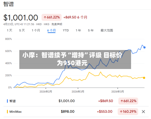 小摩：智谱续予“增持”评级 目标价为950港元-第1张图片