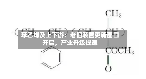 苯乙烯及上下游：老旧装置更新窗口开启	，产业升级提速-第1张图片