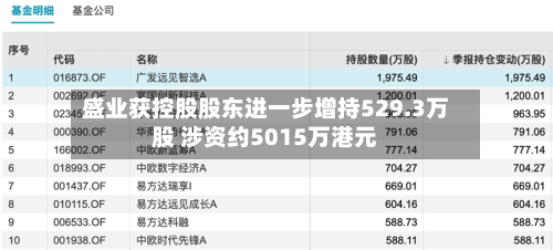 盛业获控股股东进一步增持529.3万股 涉资约5015万港元-第1张图片