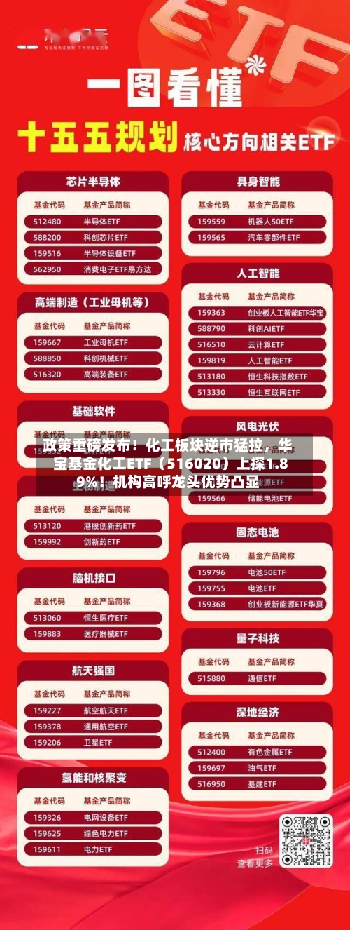 政策重磅发布！化工板块逆市猛拉，华宝基金化工ETF（516020）上探1.89%！机构高呼龙头优势凸显-第1张图片