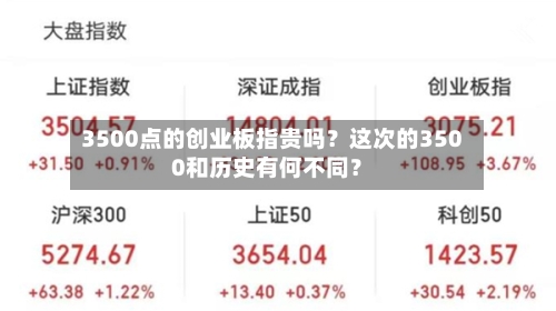 3500点的创业板指贵吗？这次的3500和历史有何不同？-第1张图片