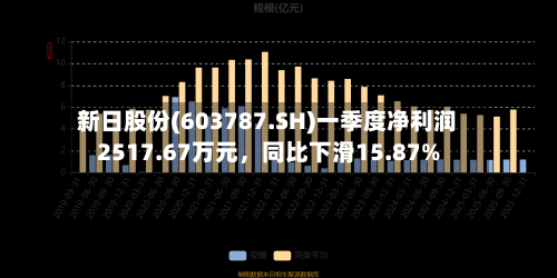新日股份(603787.SH)一季度净利润2517.67万元	，同比下滑15.87%-第1张图片