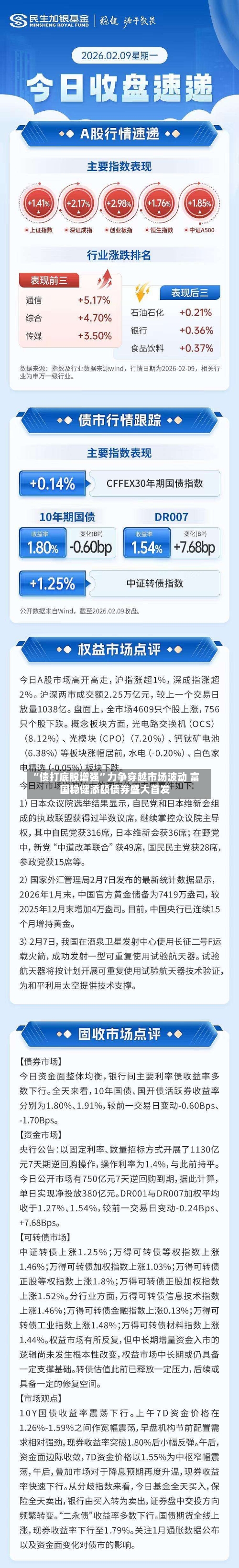 “债打底股增强”力争穿越市场波动 富国稳健添颐债券盛大首发-第1张图片