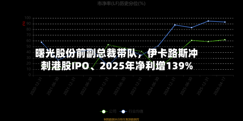 曙光股份前副总裁带队，伊卡路斯冲刺港股IPO、2025年净利增139%-第1张图片