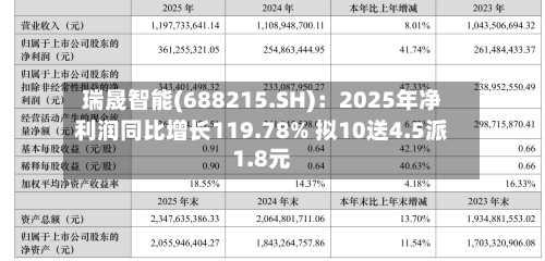 瑞晟智能(688215.SH)：2025年净利润同比增长119.78% 拟10送4.5派1.8元-第1张图片
