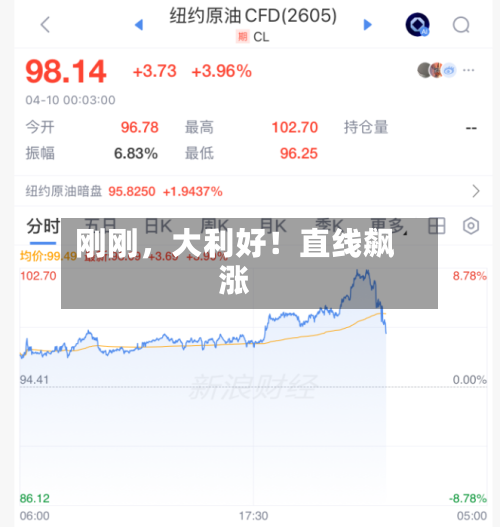 刚刚	，大利好！直线飙涨-第1张图片
