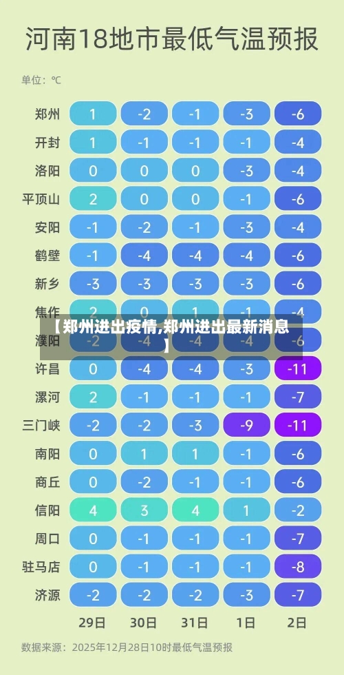【郑州进出疫情,郑州进出最新消息】-第1张图片