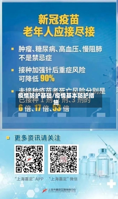 疫情防护基础/疫情基本防护措施-第1张图片