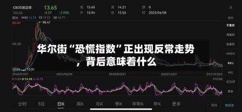 华尔街“恐慌指数”正出现反常走势，背后意味着什么-第1张图片