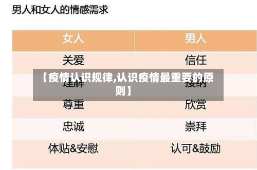 【疫情认识规律,认识疫情最重要的原则】-第1张图片