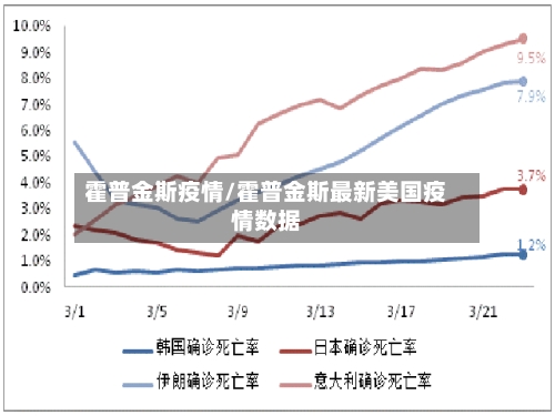 霍普金斯疫情/霍普金斯最新美国疫情数据-第1张图片