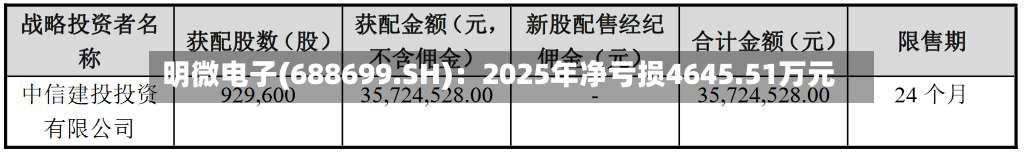 明微电子(688699.SH)：2025年净亏损4645.51万元-第1张图片