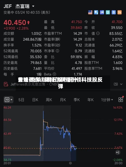 吉姆·克莱默周五股市前十关注要点：英特尔飙涨引领科技股反弹-第1张图片