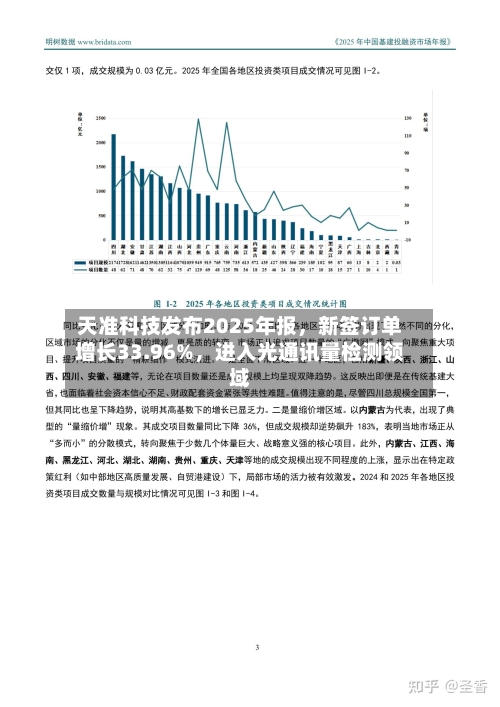 天准科技发布2025年报	，新签订单增长33.96%，进入光通讯量检测领域-第3张图片