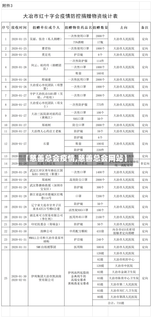 【慈善总会疫情,慈善总会网站】-第1张图片