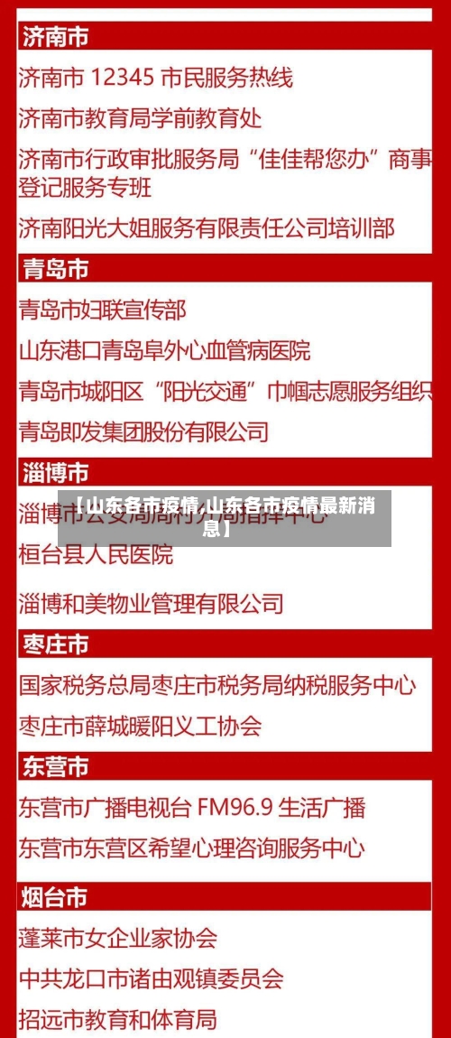 【山东各市疫情,山东各市疫情最新消息】-第1张图片