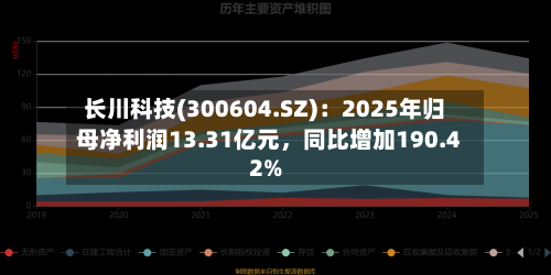 长川科技(300604.SZ)：2025年归母净利润13.31亿元	，同比增加190.42%-第1张图片