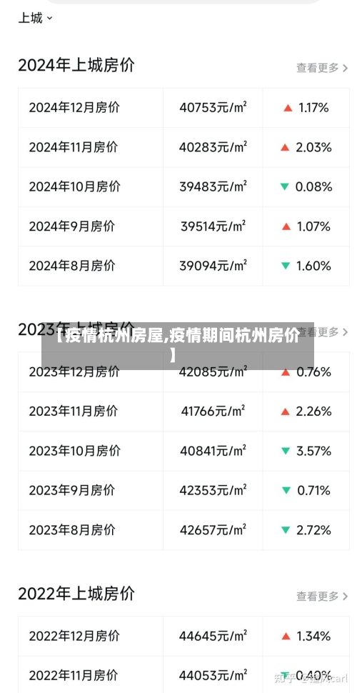 【疫情杭州房屋,疫情期间杭州房价】-第1张图片
