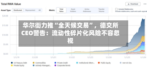 华尔街力推“全天候交易	”	，德交所CEO警告：流动性碎片化风险不容忽视-第1张图片