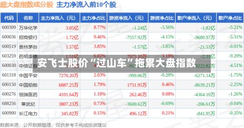安飞士股价“过山车”拖累大盘指数-第1张图片