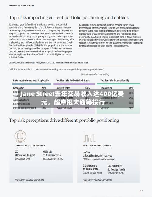 Jane Street去年交易收入达400亿美元，超摩根大通等投行-第1张图片
