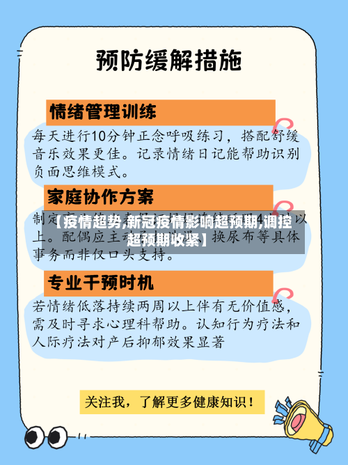 【疫情超势,新冠疫情影响超预期,调控超预期收紧】-第1张图片