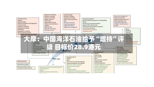 大摩：中国海洋石油给予“增持”评级 目标价28.9港元-第1张图片
