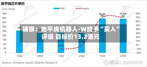 瑞银：地平线机器人-W给予“买入	”评级 目标价13.2港元-第1张图片