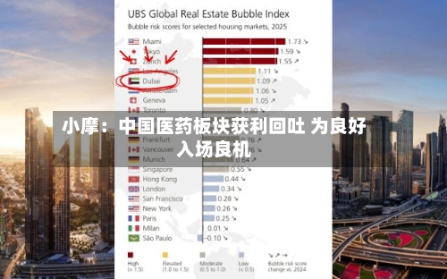 小摩：中国医药板块获利回吐 为良好入场良机-第1张图片