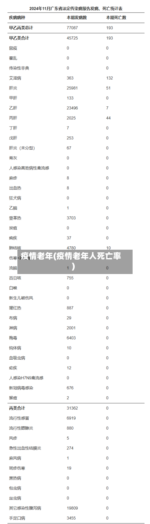 疫情老年(疫情老年人死亡率)-第1张图片