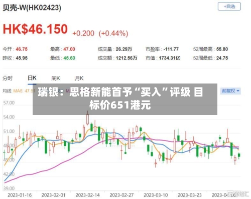 瑞银：思格新能首予“买入	”评级 目标价651港元-第1张图片