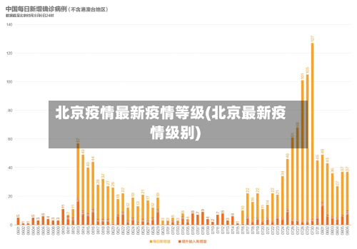 北京疫情最新疫情等级(北京最新疫情级别)-第1张图片