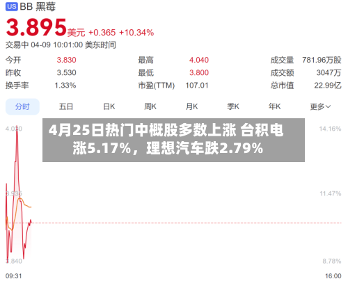 4月25日热门中概股多数上涨 台积电涨5.17%，理想汽车跌2.79%-第1张图片