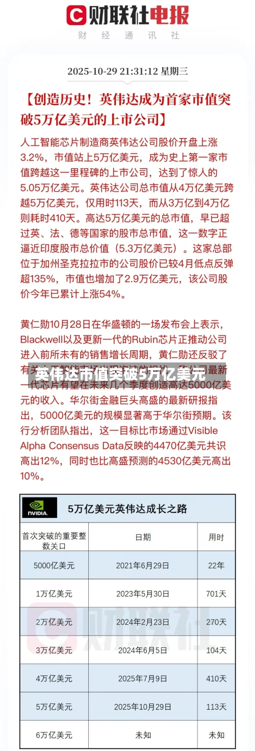 英伟达市值突破5万亿美元-第1张图片