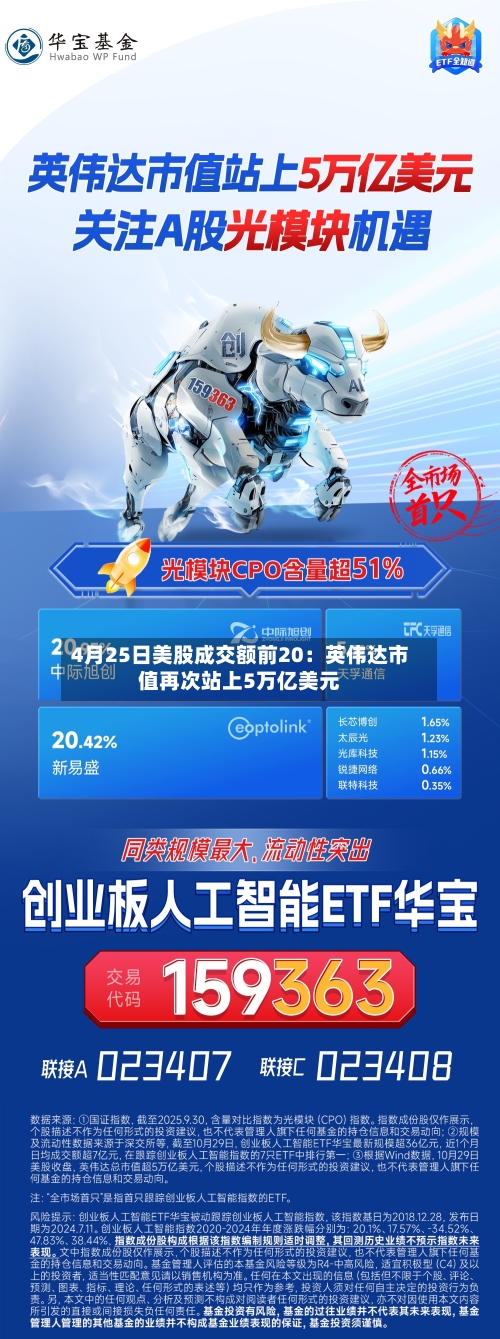 4月25日美股成交额前20：英伟达市值再次站上5万亿美元-第1张图片