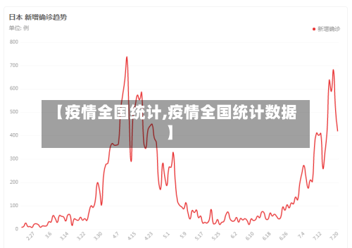 【疫情全国统计,疫情全国统计数据】-第1张图片