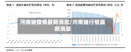 河南猪疫情最新消息/河南猪行情最新消息-第1张图片
