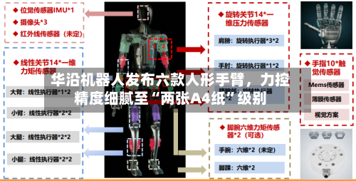 华沿机器人发布六款人形手臂，力控精度细腻至“两张A4纸”级别-第1张图片
