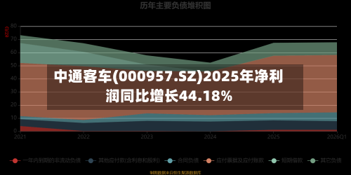 中通客车(000957.SZ)2025年净利润同比增长44.18%-第1张图片