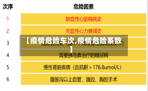 【疫情危险车次,疫情危险系数】-第1张图片