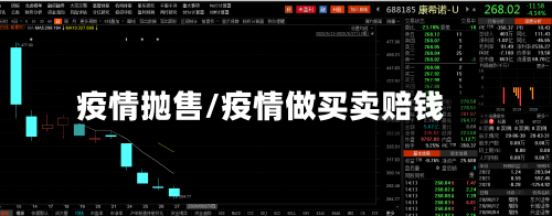 疫情抛售/疫情做买卖赔钱-第1张图片