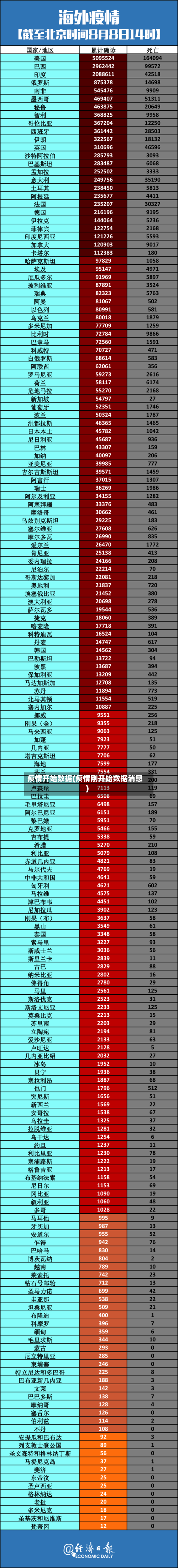 疫情开始数据(疫情刚开始数据消息)-第1张图片