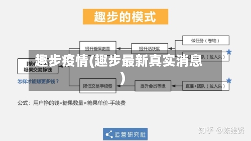 趣步疫情(趣步最新真实消息)-第1张图片