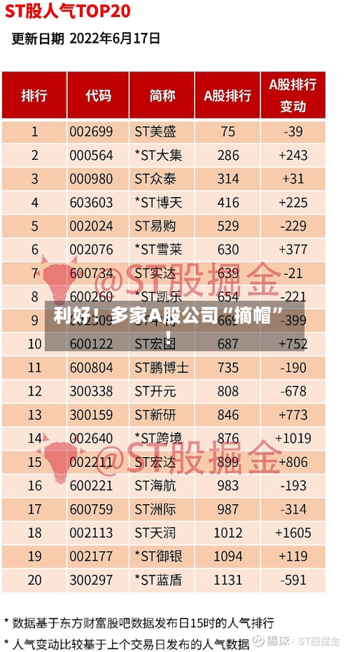 利好！多家A股公司“摘帽”！-第1张图片