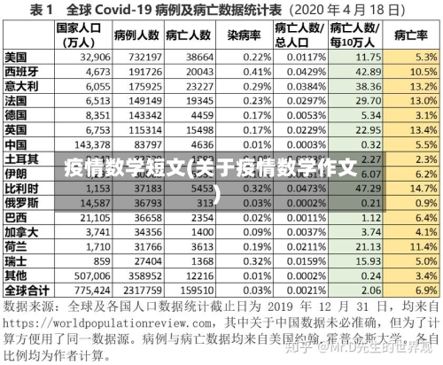 疫情数学短文(关于疫情数学作文)-第1张图片